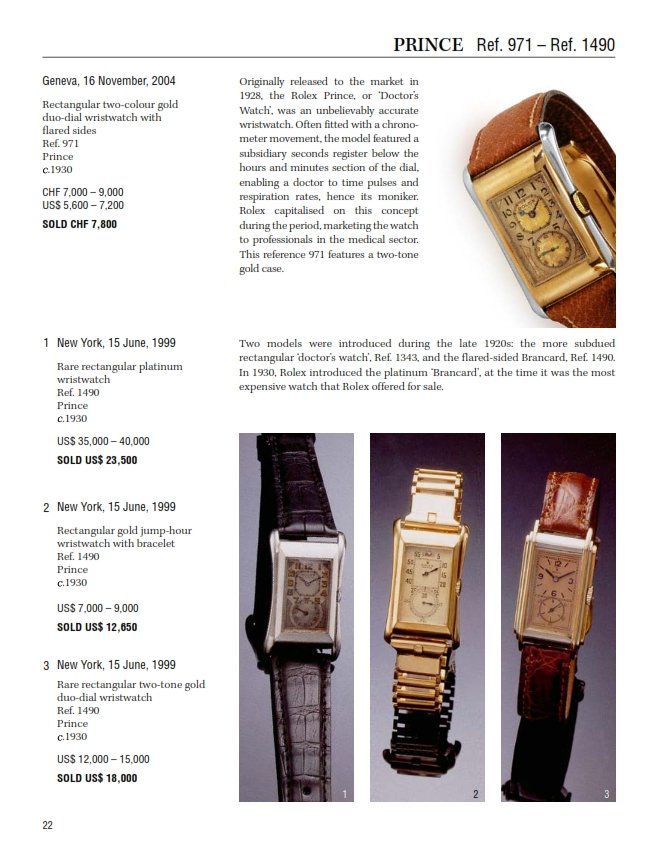 Investing in Wristwatches: Rolex (3)